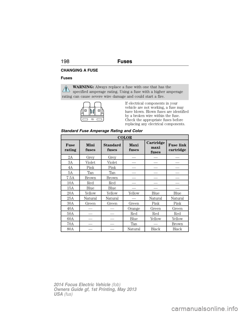 FORD FOCUS ELECTRIC 2014 3.G Owners Manual CHANGING A FUSE
Fuses
WARNING:Always replace a fuse with one that has the
specified amperage rating. Using a fuse with a higher amperage
rating can cause severe wire damage and could start a fire.
If 