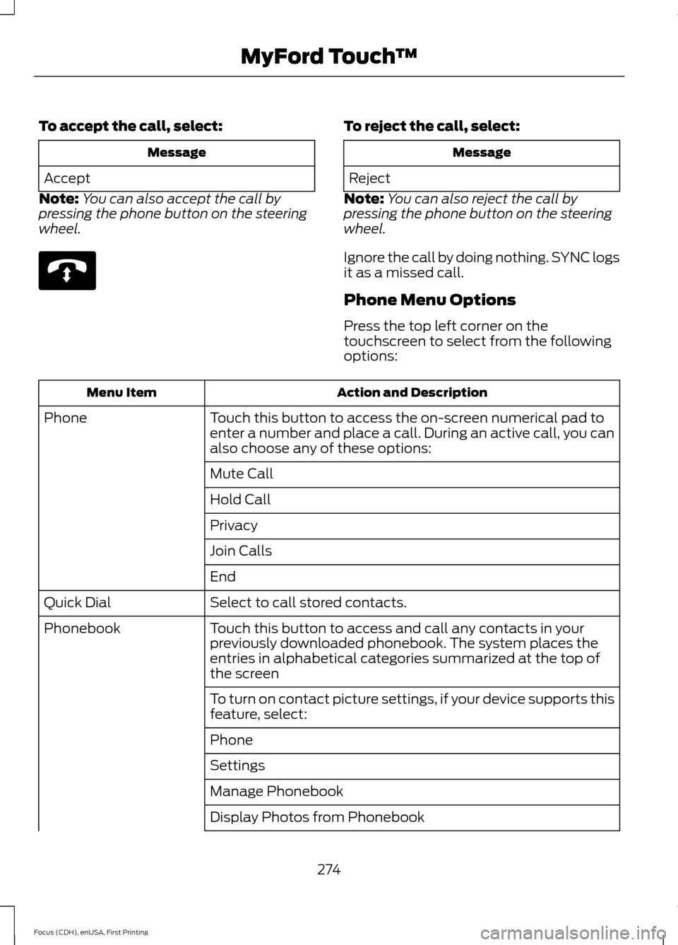 FORD FOCUS ELECTRIC 2015 3.G Owners Manual To accept the call, select:
Message
Accept
Note: You can also accept the call by
pressing the phone button on the steering
wheel. To reject the call, select:
Message
Reject
Note: You can also reject t