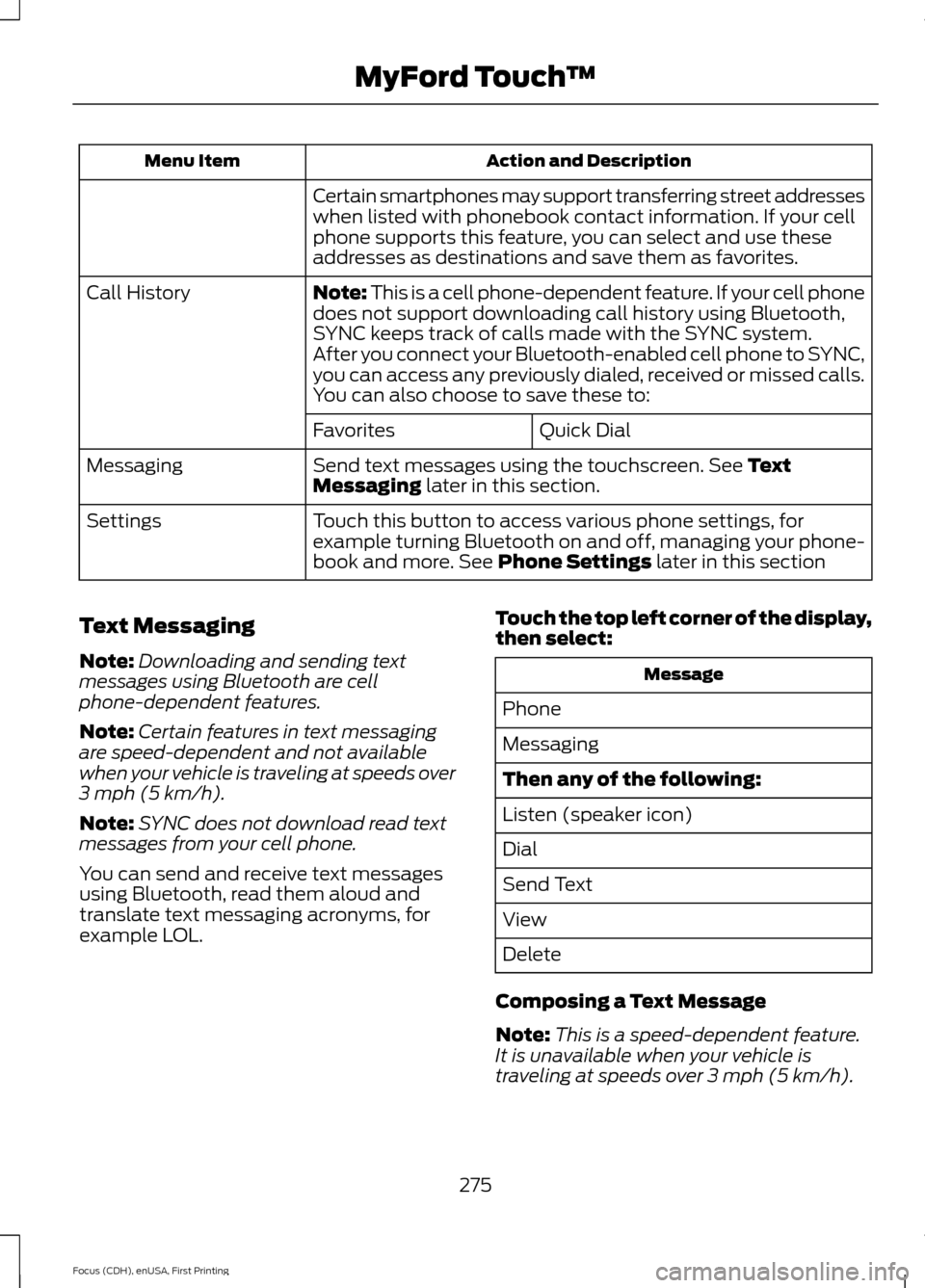 FORD FOCUS ELECTRIC 2015 3.G Owners Manual Action and Description
Menu Item
Certain smartphones may support transferring street addresses
when listed with phonebook contact information. If your cell
phone supports this feature, you can select 