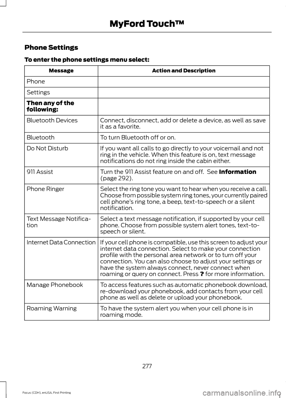 FORD FOCUS ELECTRIC 2015 3.G Owners Manual Phone Settings
To enter the phone settings menu select:
Action and Description
Message
Phone
Settings
Then any of the
following: Connect, disconnect, add or delete a device, as well as save
it as a fa