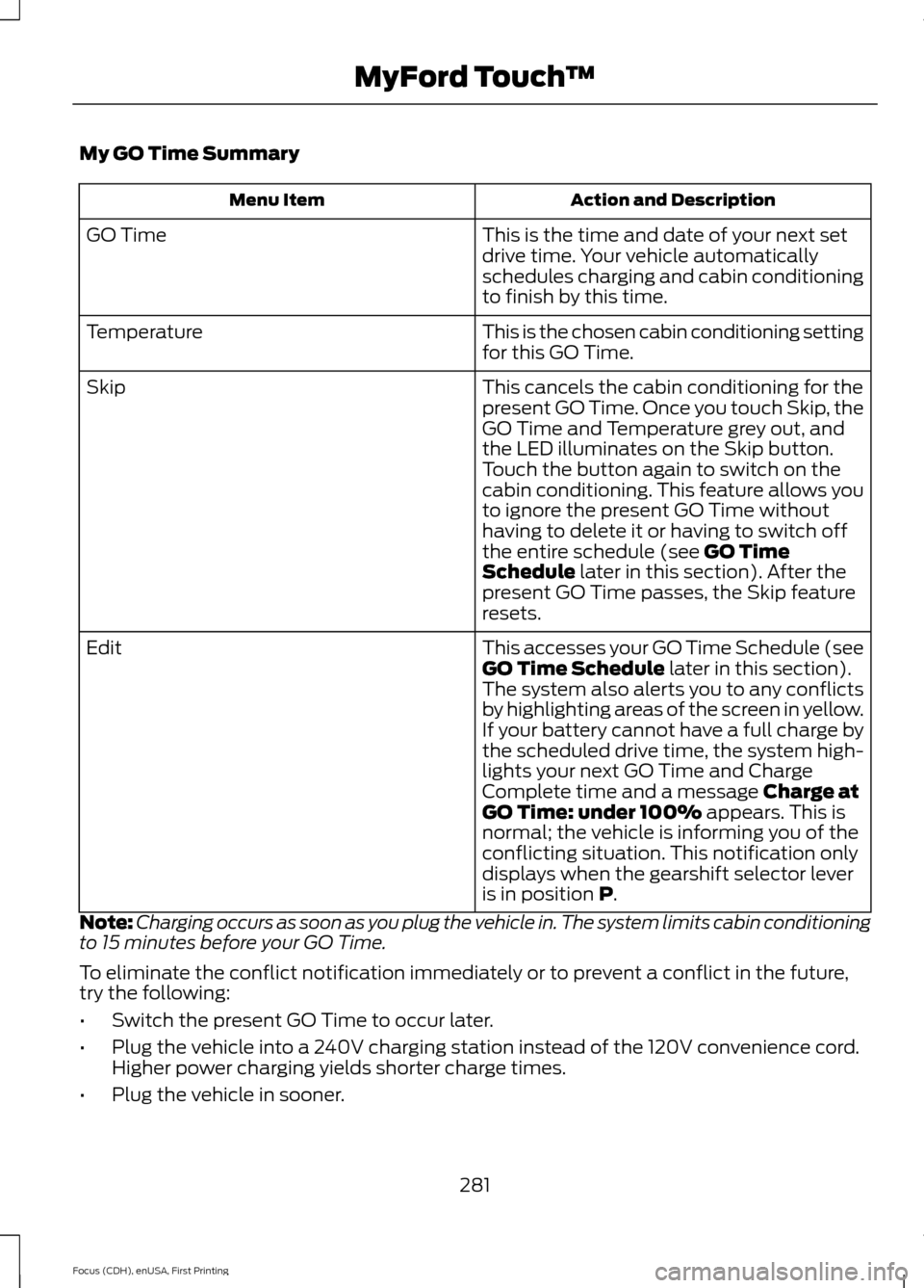 FORD FOCUS ELECTRIC 2015 3.G Owners Manual My GO Time Summary
Action and Description
Menu Item
This is the time and date of your next set
drive time. Your vehicle automatically
schedules charging and cabin conditioning
to finish by this time.
