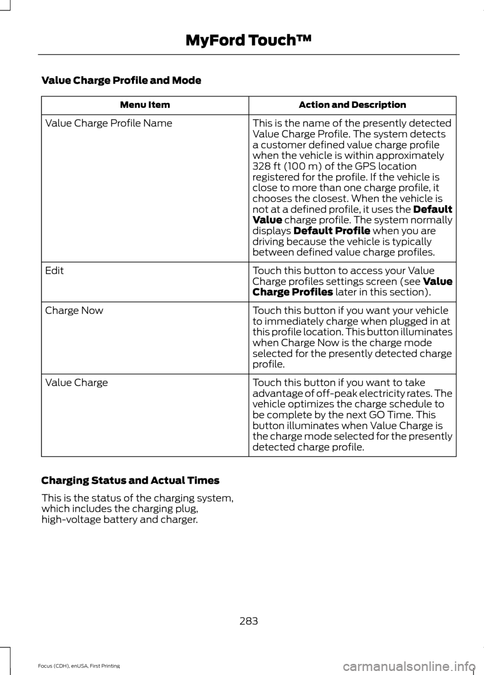 FORD FOCUS ELECTRIC 2015 3.G Owners Manual Value Charge Profile and Mode
Action and Description
Menu Item
This is the name of the presently detected
Value Charge Profile. The system detects
a customer defined value charge profile
when the vehi