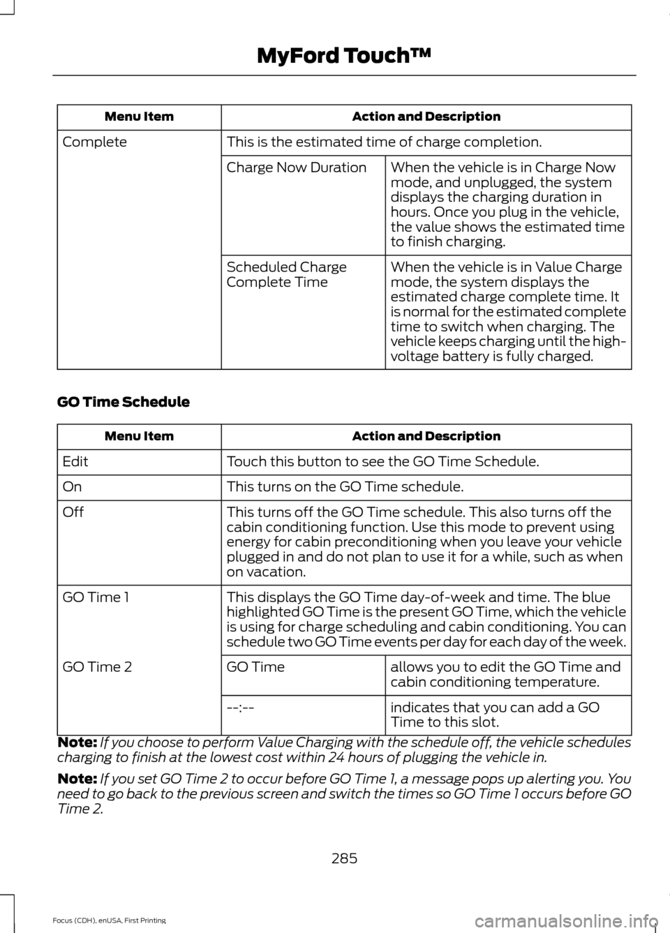 FORD FOCUS ELECTRIC 2015 3.G Owners Manual Action and Description
Menu Item
This is the estimated time of charge completion.
Complete
When the vehicle is in Charge Now
mode, and unplugged, the system
displays the charging duration in
hours. On