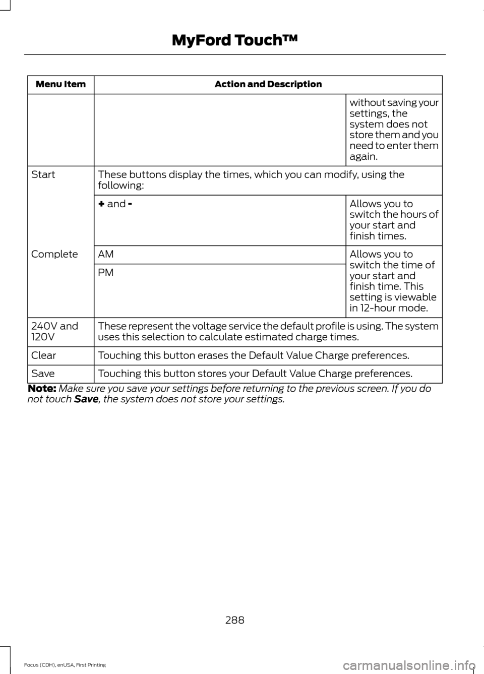 FORD FOCUS ELECTRIC 2015 3.G Owners Manual Action and Description
Menu Item
without saving your
settings, the
system does not
store them and you
need to enter them
again.
These buttons display the times, which you can modify, using the
followi