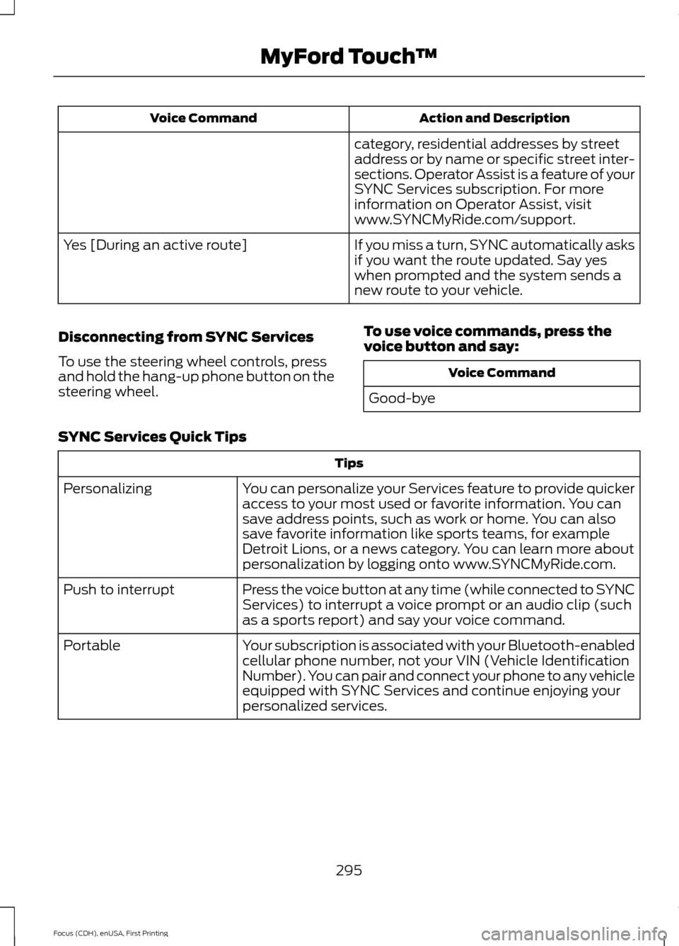 FORD FOCUS ELECTRIC 2015 3.G Owners Manual Action and Description
Voice Command
category, residential addresses by street
address or by name or specific street inter-
sections. Operator Assist is a feature of your
SYNC Services subscription. F
