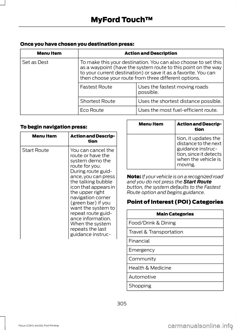 FORD FOCUS ELECTRIC 2015 3.G Owners Manual Once you have chosen you destination press:
Action and Description
Menu Item
To make this your destination. You can also choose to set this
as a waypoint (have the system route to this point on the wa