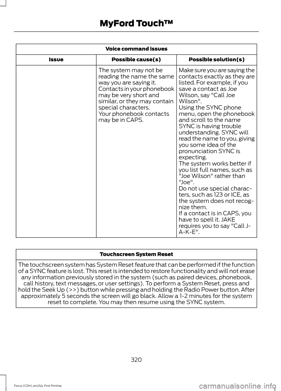 FORD FOCUS ELECTRIC 2015 3.G Owners Manual Voice command issues
Possible solution(s)
Possible cause(s)
Issue
Make sure you are saying the
contacts exactly as they are
listed. For example, if you
save a contact as Joe
Wilson, say "Call Joe
Wils