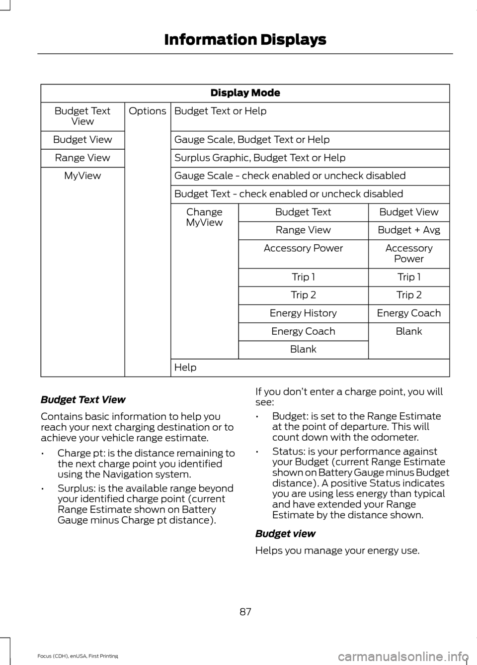 FORD FOCUS ELECTRIC 2015 3.G Owners Manual Display Mode
Budget Text or Help
Options
Budget Text
View
Gauge Scale, Budget Text or Help
Budget View
Surplus Graphic, Budget Text or Help
Range View
Gauge Scale - check enabled or uncheck disabled
M FORD FOCUS ELECTRIC 2015 3.G Owners Manual Display Mode
Budget Text or Help
Options
Budget Text
View
Gauge Scale, Budget Text or Help
Budget View
Surplus Graphic, Budget Text or Help
Range View
Gauge Scale - check enabled or uncheck disabled
M