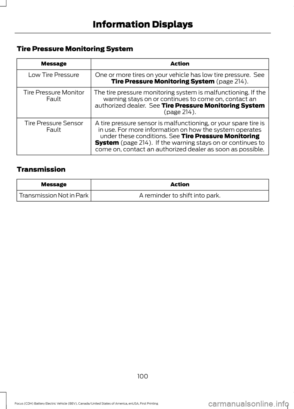 FORD FOCUS ELECTRIC 2016 3.G Owners Manual Tire Pressure Monitoring System
Action
Message
One or more tires on your vehicle has low tire pressure.  SeeTire Pressure Monitoring System (page 214).
Low Tire Pressure
The tire pressure monitoring s