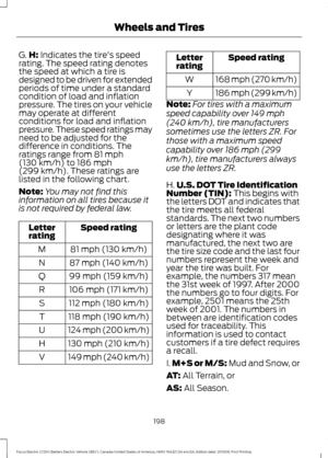 Page 201