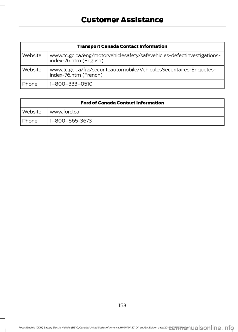 FORD FOCUS ELECTRIC 2017 3.G Owners Manual Transport Canada Contact Information
www.tc.gc.ca/eng/motorvehiclesafety/safevehicles-defectinvestigations-
index-76.htm (English)
Website
www.tc.gc.ca/fra/securiteautomobile/VehiculesSecuritaires-Enq