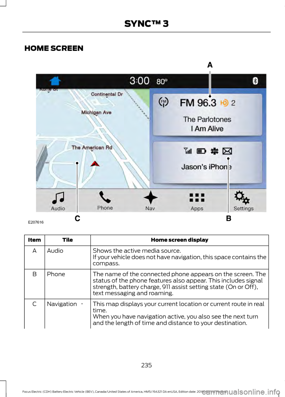 FORD FOCUS ELECTRIC 2017 3.G Owners Manual HOME SCREEN
Home screen display
Tile
Item
Shows the active media source.
Audio
A
If your vehicle does not have navigation, this space contains the
compass.
The name of the connected phone appears on t