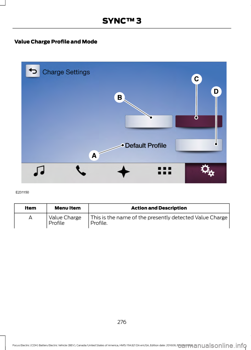 FORD FOCUS ELECTRIC 2017 3.G Owners Manual Value Charge Profile and Mode
Action and Description
Menu Item
Item
This is the name of the presently detected Value Charge
Profile.
Value Charge
Profile
A
276
Focus Electric (CDH) Battery Electric Ve