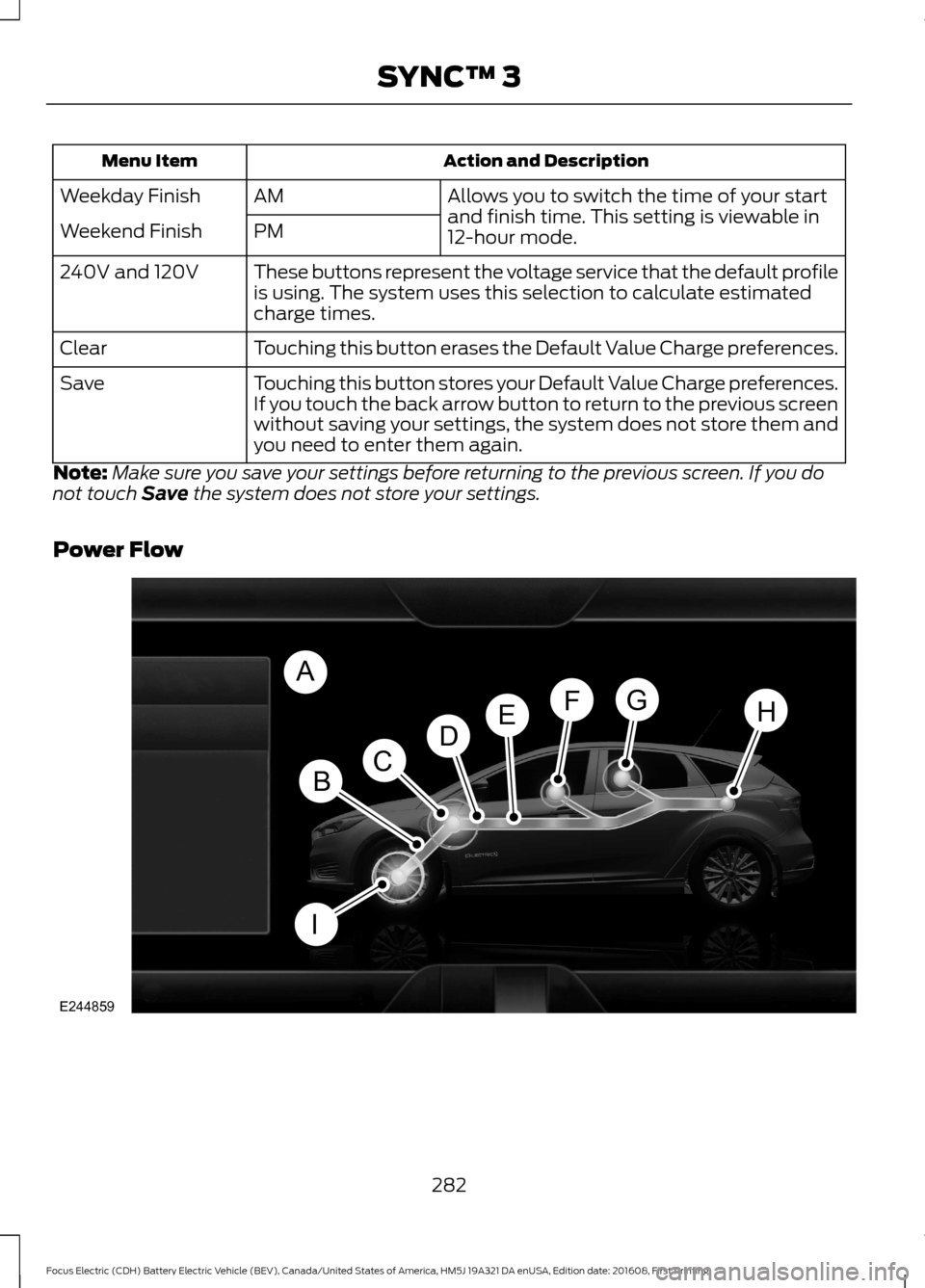 FORD FOCUS ELECTRIC 2017 3.G Owners Manual Action and Description
Menu Item
Allows you to switch the time of your start
and finish time. This setting is viewable in
12-hour mode.
AM
Weekday Finish
PM
Weekend Finish
These buttons represent the 