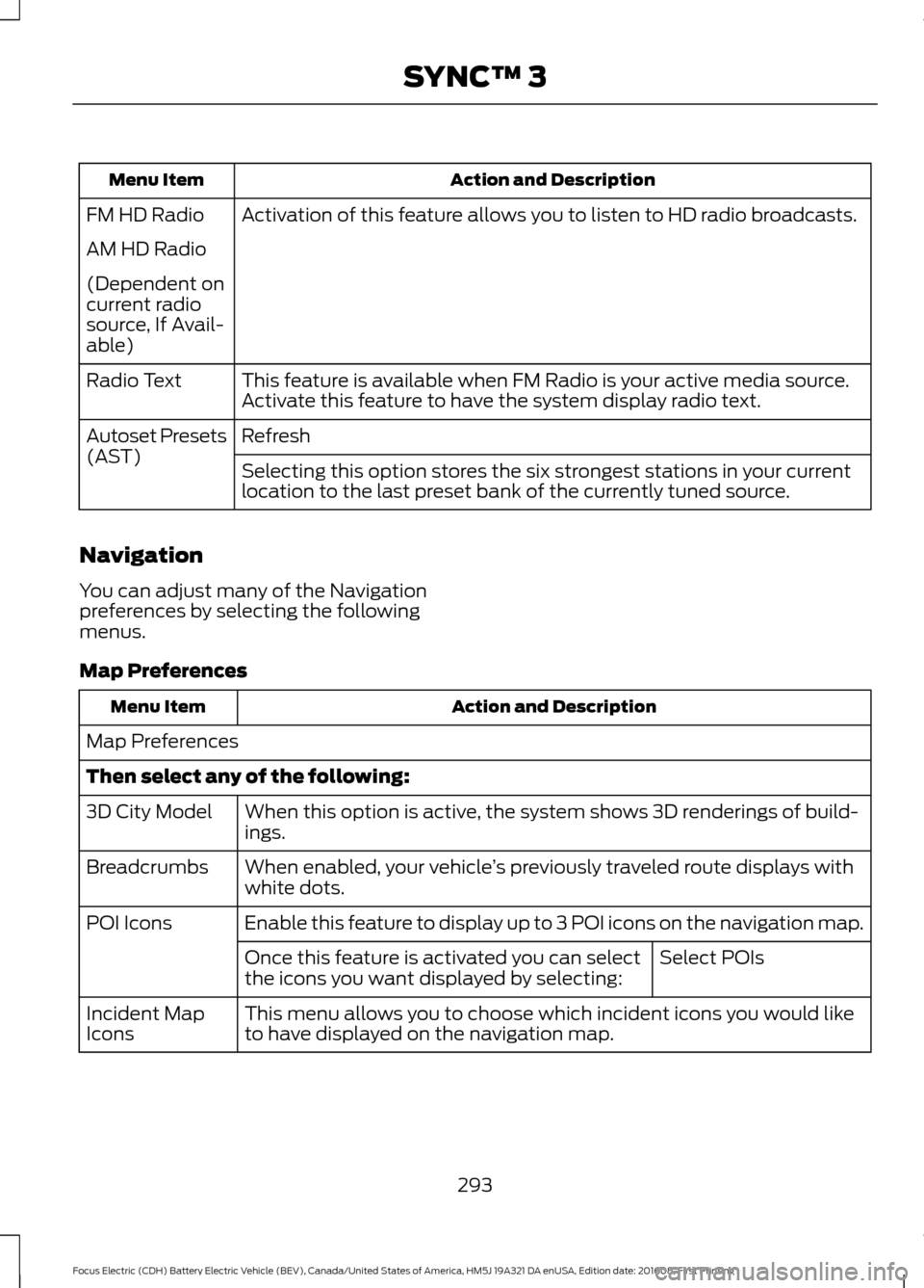 FORD FOCUS ELECTRIC 2017 3.G Owners Manual Action and Description
Menu Item
Activation of this feature allows you to listen to HD radio broadcasts.
FM HD Radio
AM HD Radio
(Dependent on
current radio
source, If Avail-
able)
This feature is ava