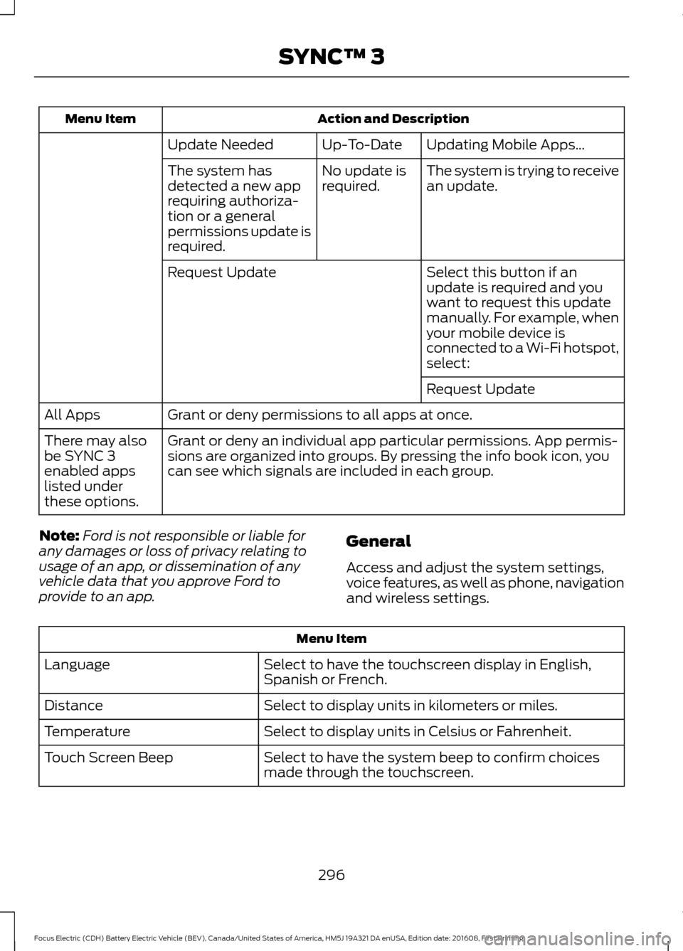 FORD FOCUS ELECTRIC 2017 3.G Owners Manual Action and Description
Menu Item
Updating Mobile Apps…
Up-To-Date
Update Needed
The system is trying to receive
an update.
No update is
required.
The system has
detected a new app
requiring authoriz