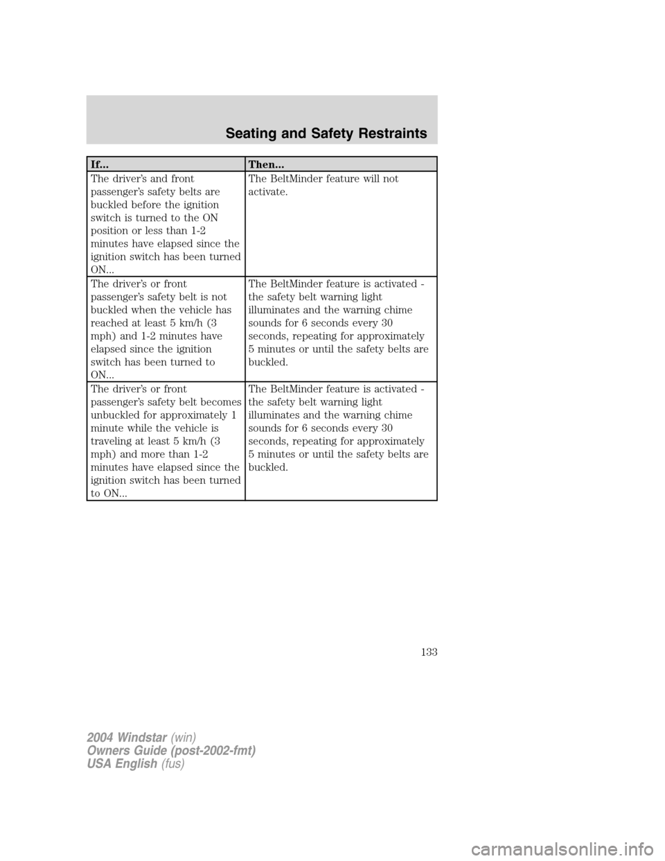 FORD FREESTAR 2004 1.G Owners Manual If... Then...
The driver’s and front
passenger’s safety belts are
buckled before the ignition
switch is turned to the ON
position or less than 1-2
minutes have elapsed since the
ignition switch ha