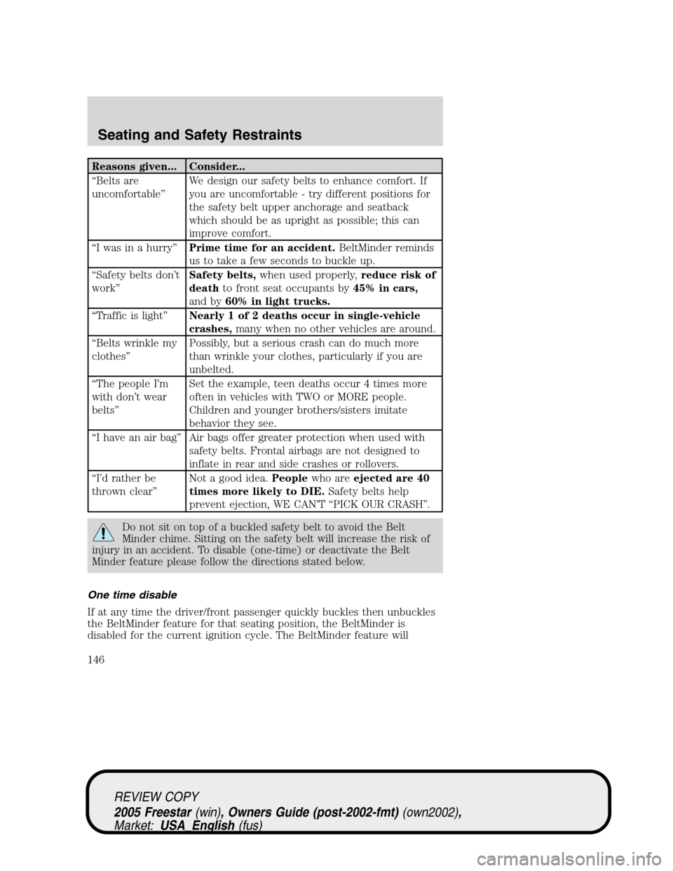 FORD FREESTAR 2005 1.G Owners Manual Reasons given... Consider...
“Belts are
uncomfortable”We design our safety belts to enhance comfort. If
you are uncomfortable - try different positions for
the safety belt upper anchorage and seat FORD FREESTAR 2005 1.G Owners Manual Reasons given... Consider...
“Belts are
uncomfortable”We design our safety belts to enhance comfort. If
you are uncomfortable - try different positions for
the safety belt upper anchorage and seat