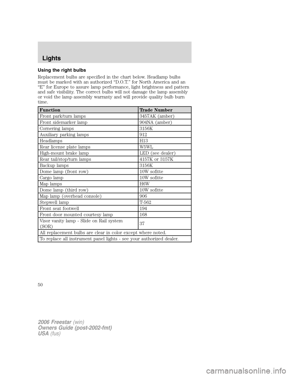 FORD FREESTAR 2006 1.G Owners Manual Using the right bulbs
Replacement bulbs are specified in the chart below. Headlamp bulbs
must be marked with an authorized “D.O.T.” for North America and an
“E” for Europe to assure lamp perfo FORD FREESTAR 2006 1.G Owners Manual Using the right bulbs
Replacement bulbs are specified in the chart below. Headlamp bulbs
must be marked with an authorized “D.O.T.” for North America and an
“E” for Europe to assure lamp perfo