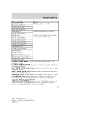 Page 83