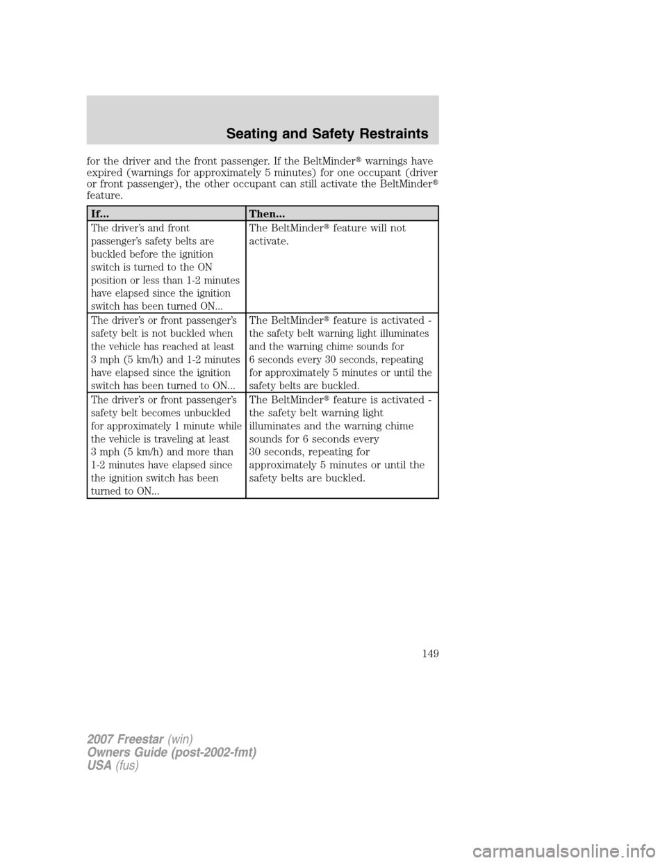 FORD FREESTAR 2007 1.G Owners Manual for the driver and the front passenger. If the BeltMinderwarnings have
expired (warnings for approximately 5 minutes) for one occupant (driver
or front passenger), the other occupant can still activa FORD FREESTAR 2007 1.G Owners Manual for the driver and the front passenger. If the BeltMinderwarnings have
expired (warnings for approximately 5 minutes) for one occupant (driver
or front passenger), the other occupant can still activa