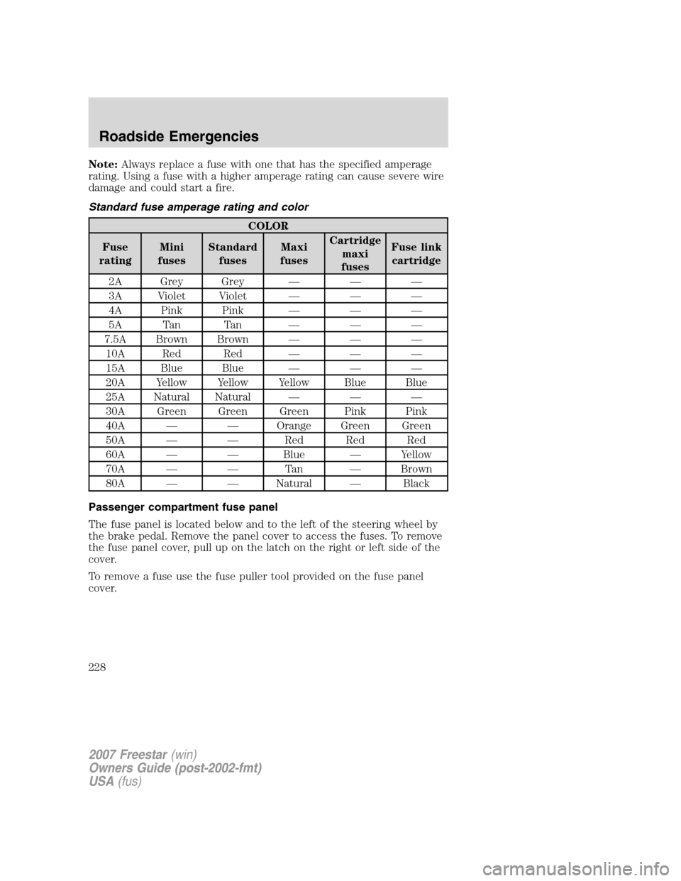 FORD FREESTAR 2007 1.G Owners Manual Note:Always replace a fuse with one that has the specified amperage
rating. Using a fuse with a higher amperage rating can cause severe wire
damage and could start a fire.
Standard fuse amperage ratin FORD FREESTAR 2007 1.G Owners Manual Note:Always replace a fuse with one that has the specified amperage
rating. Using a fuse with a higher amperage rating can cause severe wire
damage and could start a fire.
Standard fuse amperage ratin