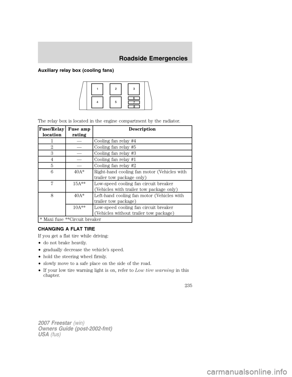 FORD FREESTAR 2007 1.G Owners Manual Auxiliary relay box (cooling fans)
The relay box is located in the engine compartment by the radiator.
Fuse/Relay
locationFuse amp
ratingDescription
1 — Cooling fan relay #4
2 — Cooling fan relay FORD FREESTAR 2007 1.G Owners Manual Auxiliary relay box (cooling fans)
The relay box is located in the engine compartment by the radiator.
Fuse/Relay
locationFuse amp
ratingDescription
1 — Cooling fan relay #4
2 — Cooling fan relay