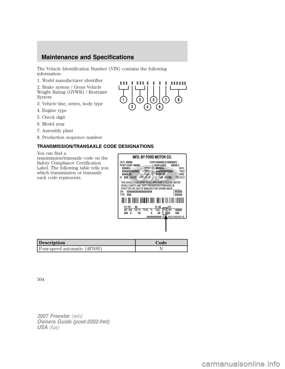FORD FREESTAR 2007 1.G Owners Manual The Vehicle Identification Number (VIN) contains the following
information:
1. World manufacturer identifier
2. Brake system / Gross Vehicle
Weight Rating (GVWR) / Restraint
System
3. Vehicle line, se