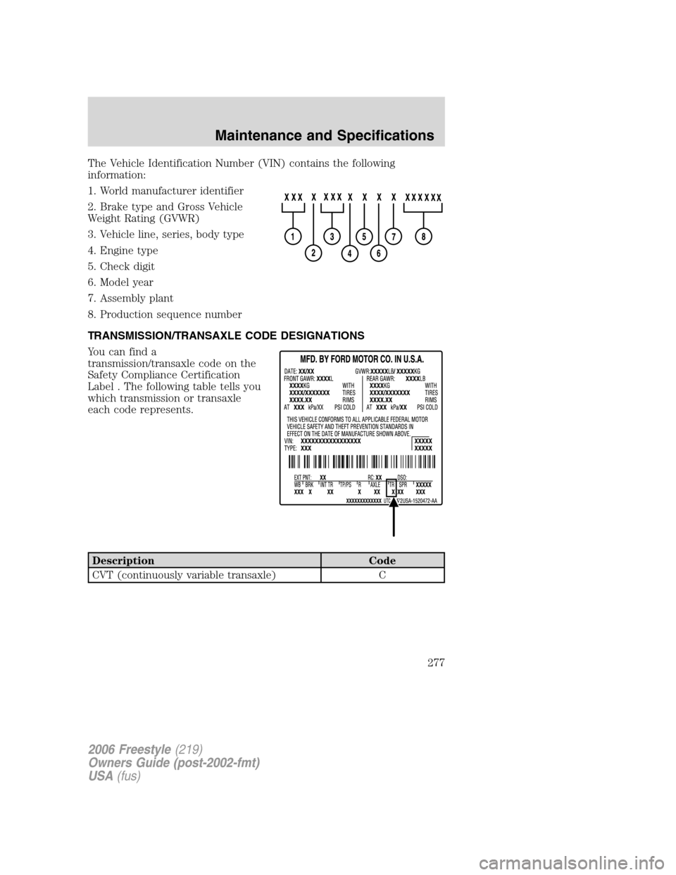 FORD FREESTYLE 2006 1.G Owners Manual The Vehicle Identification Number (VIN) contains the following
information:
1. World manufacturer identifier
2. Brake type and Gross Vehicle
Weight Rating (GVWR)
3. Vehicle line, series, body type
4. 