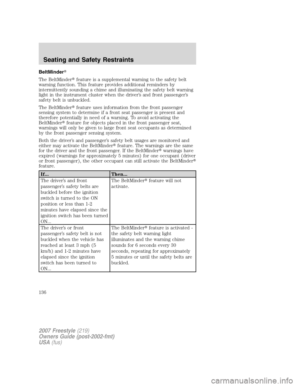 FORD FREESTYLE 2007 1.G Owners Manual BeltMinder
The BeltMinderfeature is a supplemental warning to the safety belt
warning function. This feature provides additional reminders by
intermittently sounding a chime and illuminating the saf FORD FREESTYLE 2007 1.G Owners Manual BeltMinder
The BeltMinderfeature is a supplemental warning to the safety belt
warning function. This feature provides additional reminders by
intermittently sounding a chime and illuminating the saf