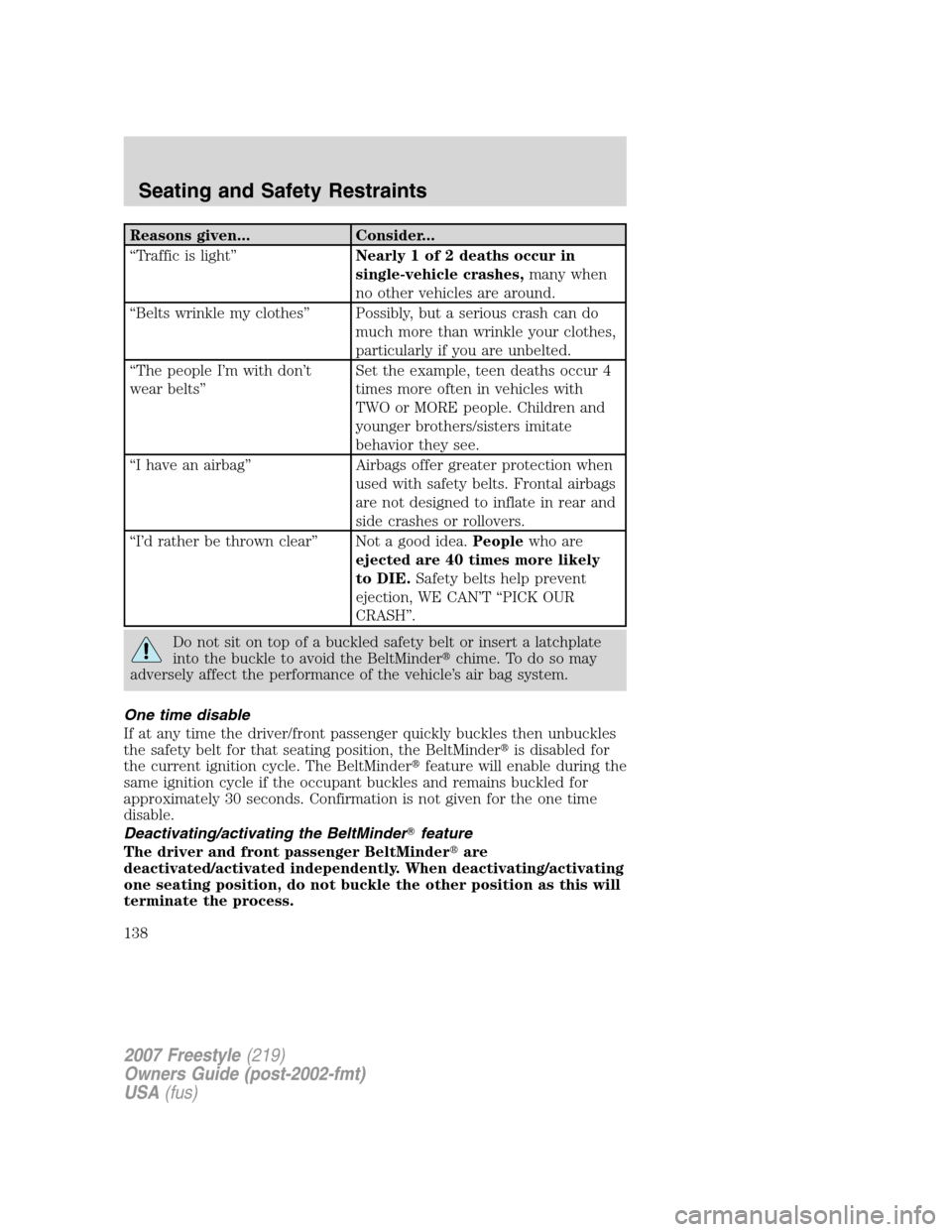 FORD FREESTYLE 2007 1.G Owners Manual Reasons given... Consider...
“Traffic is light”Nearly 1 of 2 deaths occur in
single-vehicle crashes,many when
no other vehicles are around.
“Belts wrinkle my clothes” Possibly, but a serious c FORD FREESTYLE 2007 1.G Owners Manual Reasons given... Consider...
“Traffic is light”Nearly 1 of 2 deaths occur in
single-vehicle crashes,many when
no other vehicles are around.
“Belts wrinkle my clothes” Possibly, but a serious c