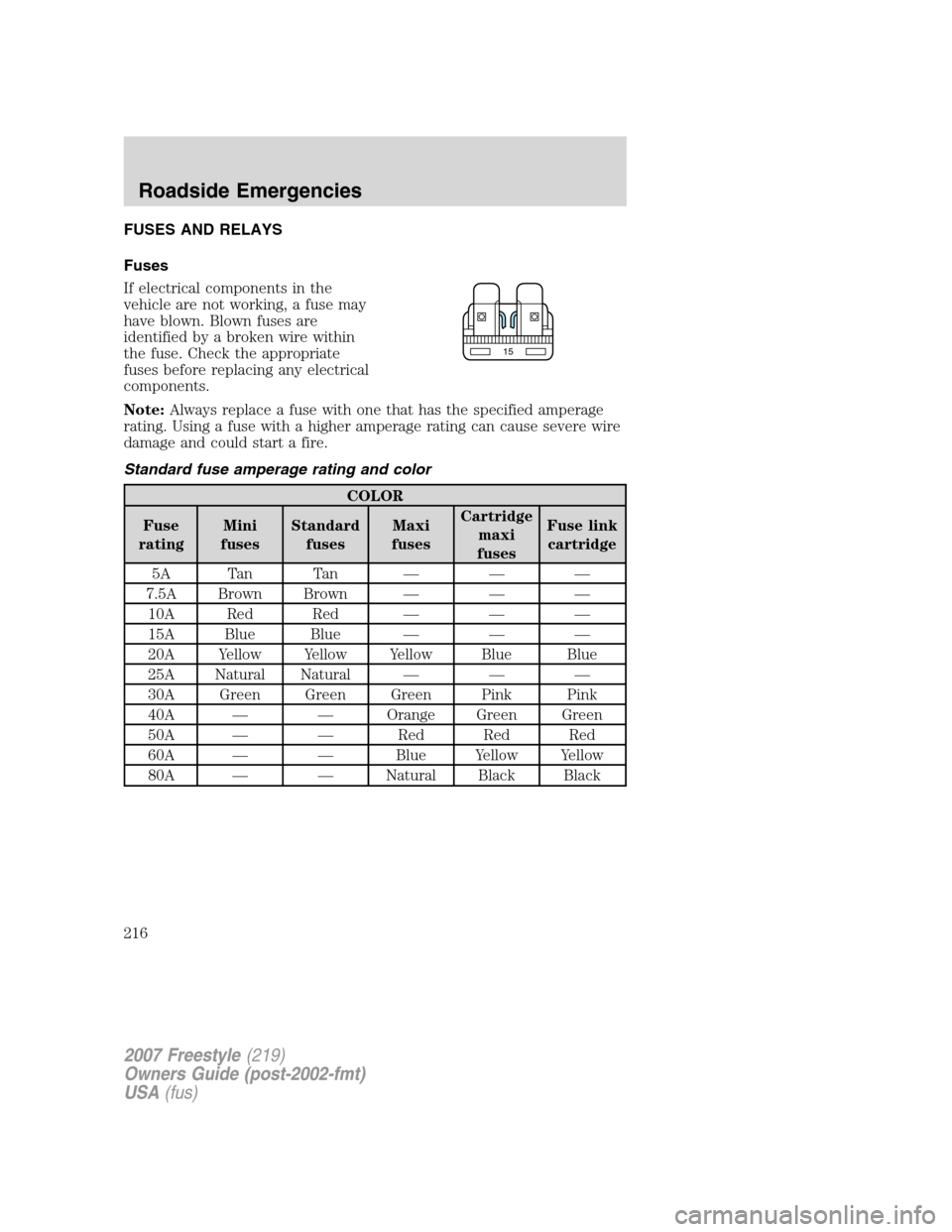FORD FREESTYLE 2007 1.G Owners Manual FUSES AND RELAYS
Fuses
If electrical components in the
vehicle are not working, a fuse may
have blown. Blown fuses are
identified by a broken wire within
the fuse. Check the appropriate
fuses before r