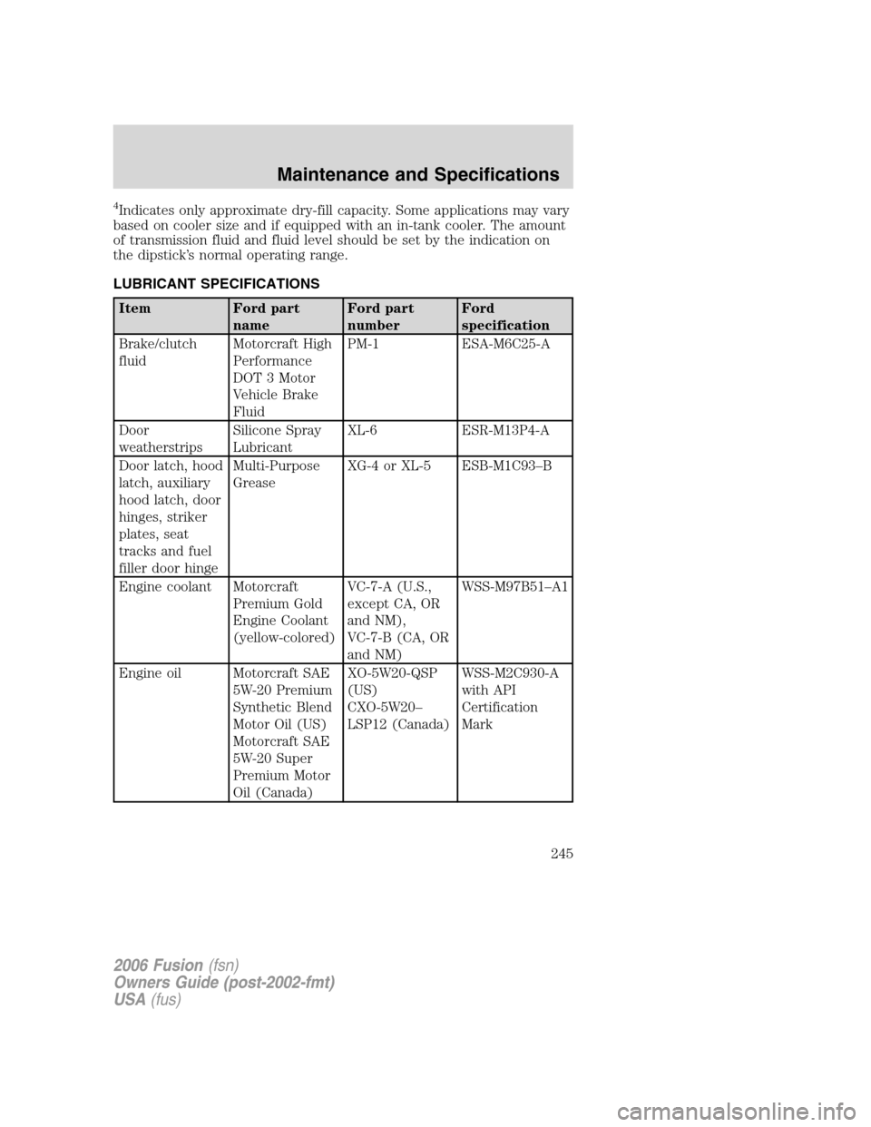 FORD FUSION (AMERICAS) 2006 1.G Owners Manual 4Indicates only approximate dry-fill capacity. Some applications may vary
based on cooler size and if equipped with an in-tank cooler. The amount
of transmission fluid and fluid level should be set by FORD FUSION (AMERICAS) 2006 1.G Owners Manual 4Indicates only approximate dry-fill capacity. Some applications may vary
based on cooler size and if equipped with an in-tank cooler. The amount
of transmission fluid and fluid level should be set by
