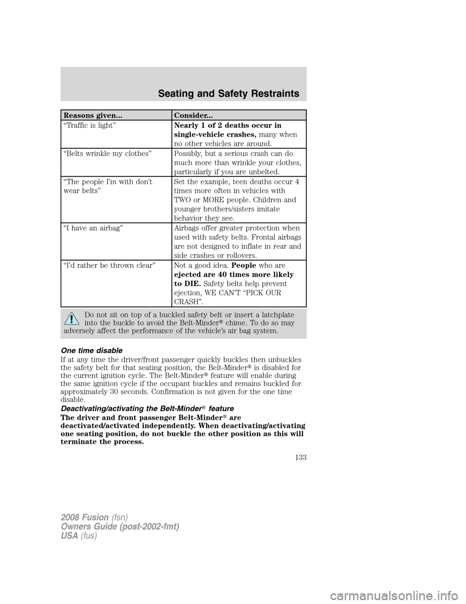 FORD FUSION (AMERICAS) 2008 1.G Owners Manual Reasons given... Consider...
“Traffic is light”Nearly 1 of 2 deaths occur in
single-vehicle crashes,many when
no other vehicles are around.
“Belts wrinkle my clothes” Possibly, but a serious c FORD FUSION (AMERICAS) 2008 1.G Owners Manual Reasons given... Consider...
“Traffic is light”Nearly 1 of 2 deaths occur in
single-vehicle crashes,many when
no other vehicles are around.
“Belts wrinkle my clothes” Possibly, but a serious c