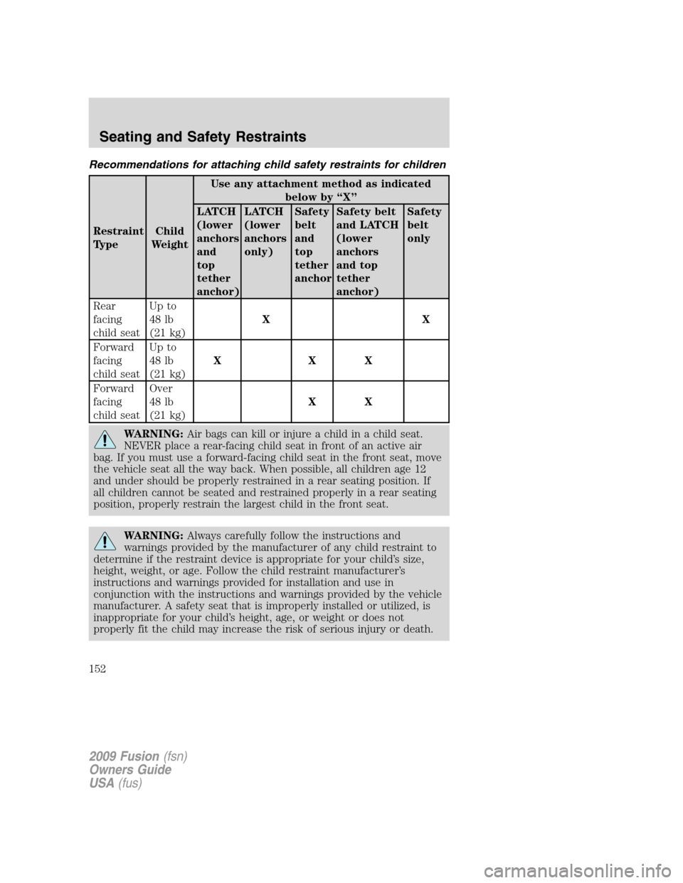 FORD FUSION (AMERICAS) 2009 1.G Owners Manual Recommendations for attaching child safety restraints for children
Restraint
TypeChild
WeightUse any attachment method as indicated
below by “X”
LATCH
(lower
anchors
and
top
tether
anchor)LATCH
(l FORD FUSION (AMERICAS) 2009 1.G Owners Manual Recommendations for attaching child safety restraints for children
Restraint
TypeChild
WeightUse any attachment method as indicated
below by “X”
LATCH
(lower
anchors
and
top
tether
anchor)LATCH
(l