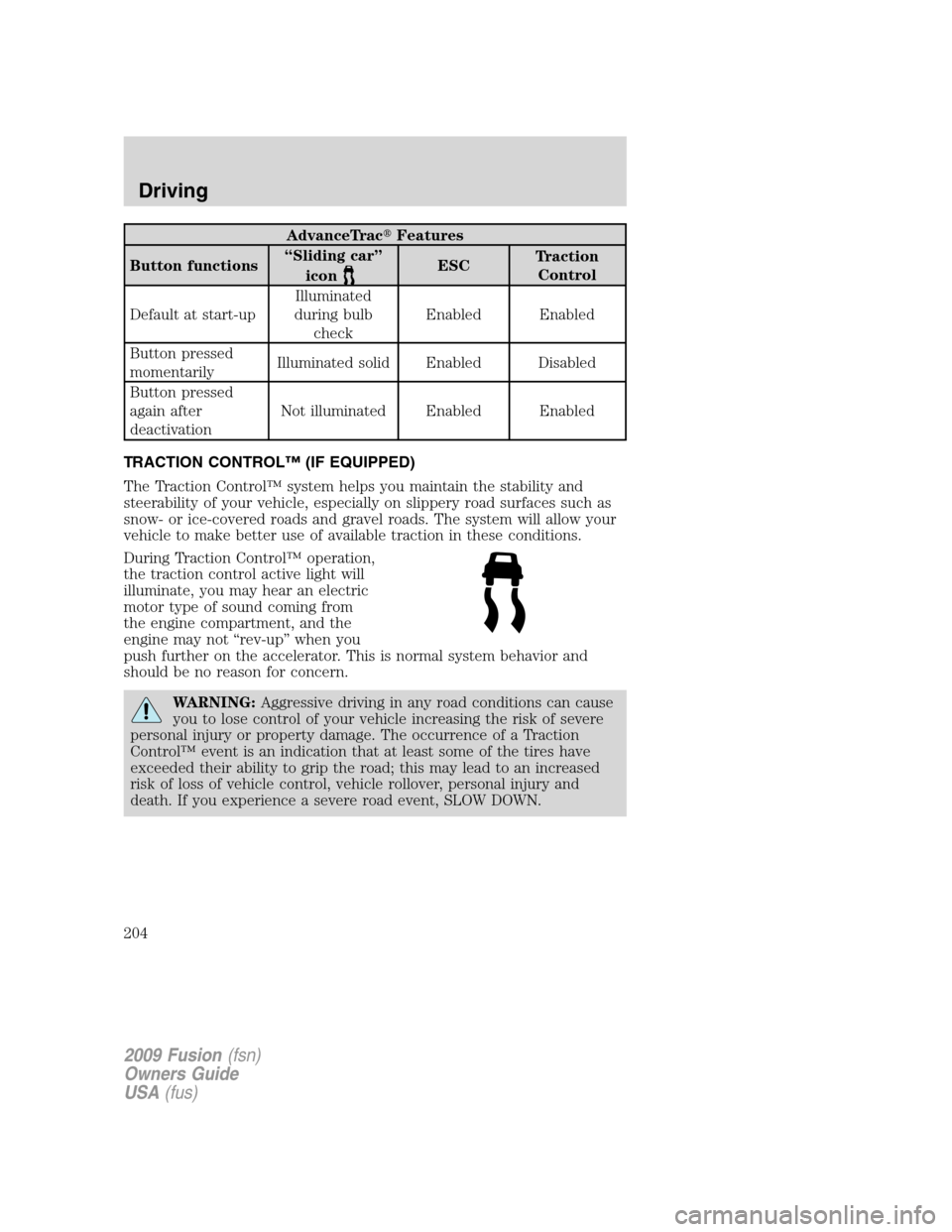 FORD FUSION (AMERICAS) 2009 1.G Owners Manual AdvanceTracFeatures
Button functions“Sliding car”
icon
ESCTraction
Control
Default at start-upIlluminated
during bulb
checkEnabled Enabled
Button pressed
momentarilyIlluminated solid Enabled Disa FORD FUSION (AMERICAS) 2009 1.G Owners Manual AdvanceTracFeatures
Button functions“Sliding car”
icon
ESCTraction
Control
Default at start-upIlluminated
during bulb
checkEnabled Enabled
Button pressed
momentarilyIlluminated solid Enabled Disa
