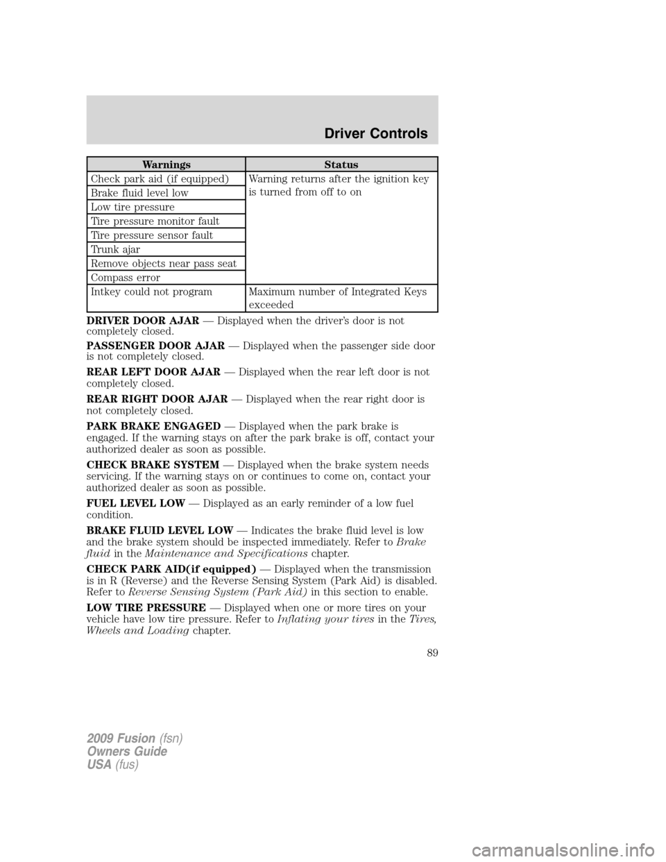 FORD FUSION (AMERICAS) 2009 1.G Owners Manual Warnings Status
Check park aid (if equipped) Warning returns after the ignition key
is turned from off to on
Brake fluid level low
Low tire pressure
Tire pressure monitor fault
Tire pressure sensor fa FORD FUSION (AMERICAS) 2009 1.G Owners Manual Warnings Status
Check park aid (if equipped) Warning returns after the ignition key
is turned from off to on
Brake fluid level low
Low tire pressure
Tire pressure monitor fault
Tire pressure sensor fa