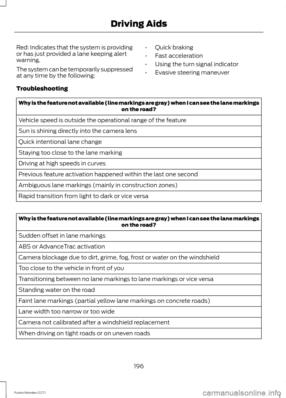 FORD FUSION (AMERICAS) 2013 2.G Owners Manual Red: Indicates that the system is providing
or has just provided a lane keeping alert
warning.
The system can be temporarily suppressed
at any time by the following:
•
Quick braking
• Fast acceler