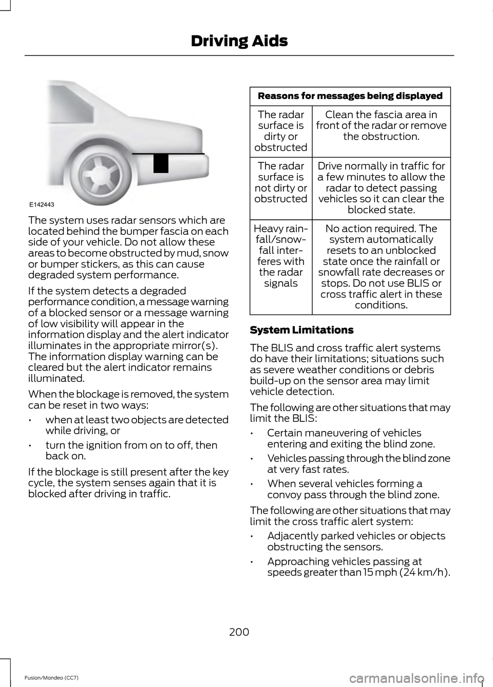 FORD FUSION (AMERICAS) 2013 2.G Owners Manual The system uses radar sensors which are
located behind the bumper fascia on each
side of your vehicle. Do not allow these
areas to become obstructed by mud, snow
or bumper stickers, as this can cause

