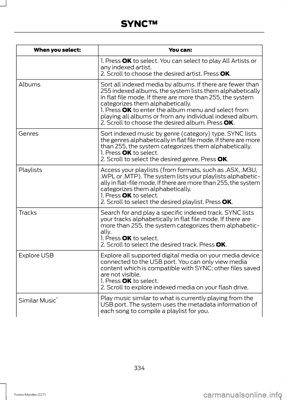 FORD FUSION (AMERICAS) 2013 2.G Owners Manual You can:
When you select:
1. Press OK to select. You can select to play All Artists or
any indexed artist.
2. Scroll to choose the desired artist. Press 
OK.
Sort all indexed media by albums. If there