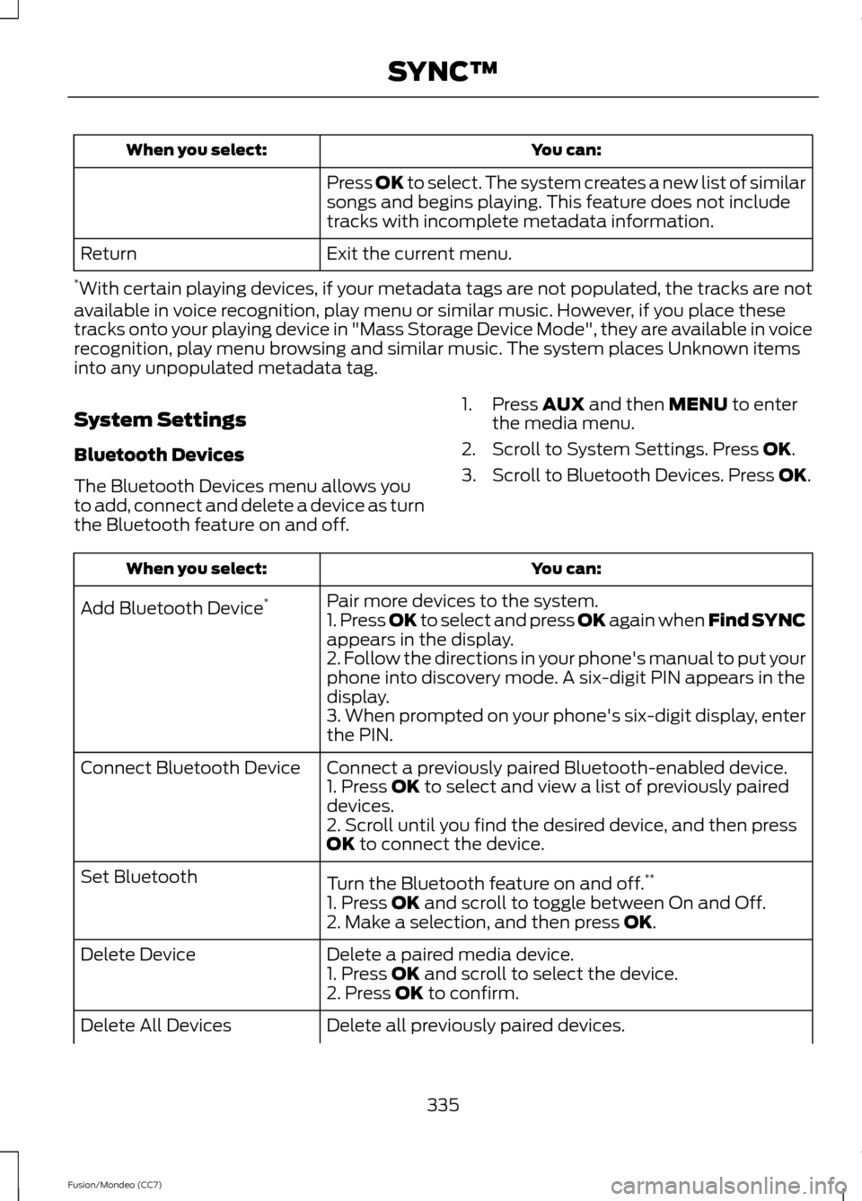 FORD FUSION (AMERICAS) 2013 2.G Owners Manual You can:
When you select:
Press OK to select. The system creates a new list of similar
songs and begins playing. This feature does not include
tracks with incomplete metadata information.
Exit the cur