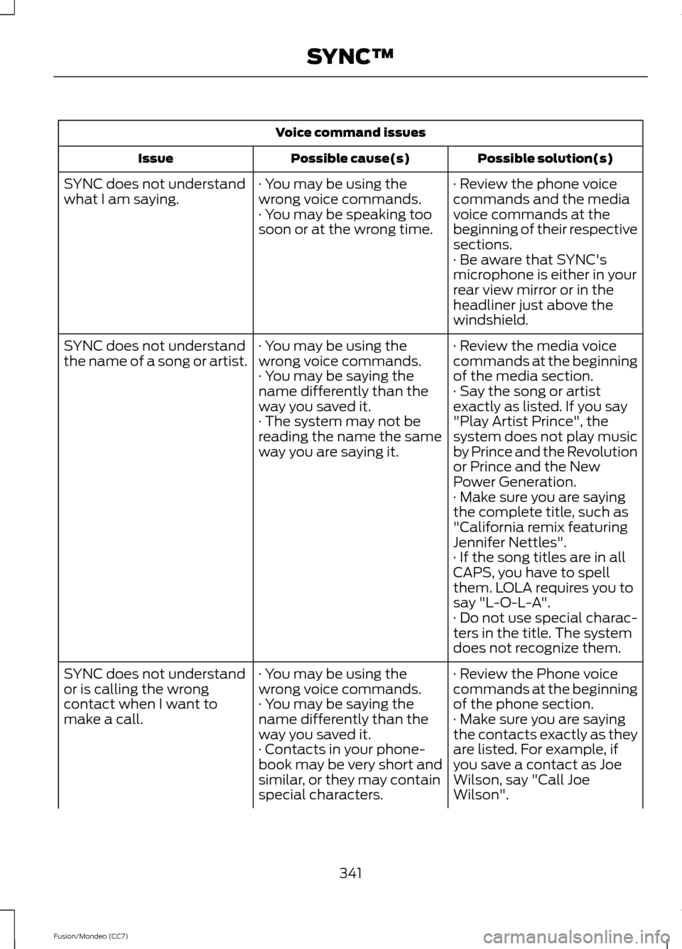 FORD FUSION (AMERICAS) 2013 2.G Owners Manual Voice command issues
Possible solution(s)
Possible cause(s)
Issue
· Review the phone voice
commands and the media
voice commands at the
beginning of their respective
sections.
· You may be using the