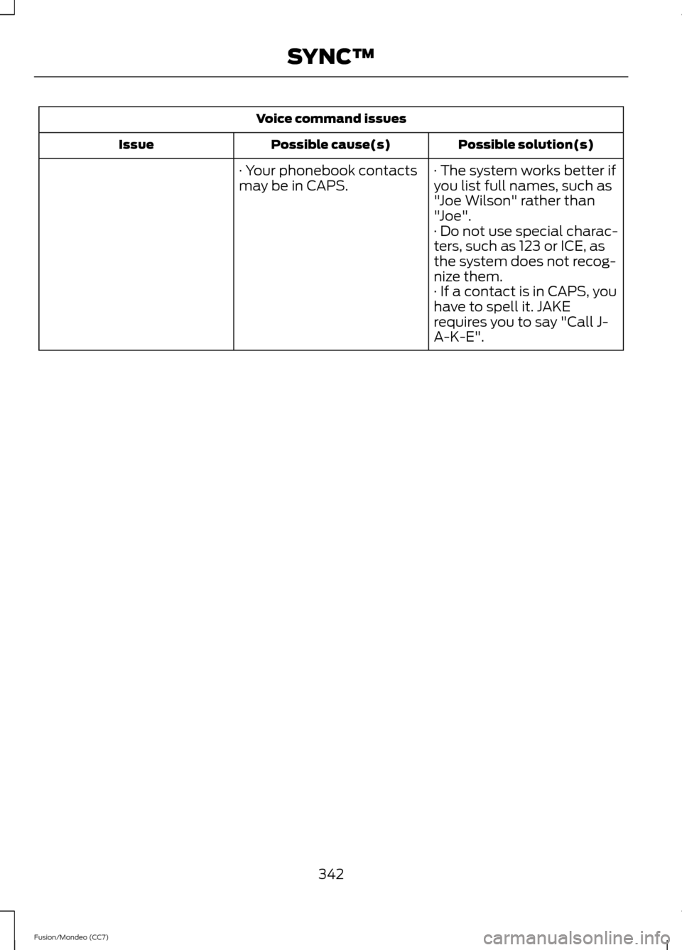 FORD FUSION (AMERICAS) 2013 2.G Owners Manual Voice command issues
Possible solution(s)
Possible cause(s)
Issue
· The system works better if
you list full names, such as
"Joe Wilson" rather than
"Joe".
· Your phonebook contacts
may be in CAPS.
