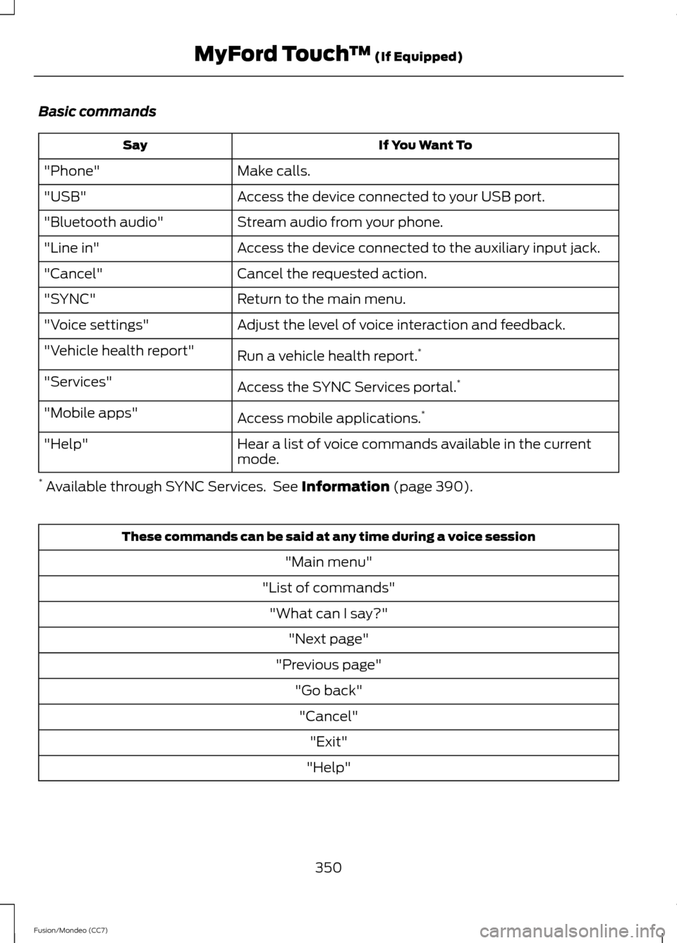 FORD FUSION (AMERICAS) 2013 2.G Owners Manual Basic commands
If You Want To
Say
Make calls.
"Phone"
Access the device connected to your USB port.
"USB"
Stream audio from your phone.
"Bluetooth audio"
Access the device connected to the auxiliary i