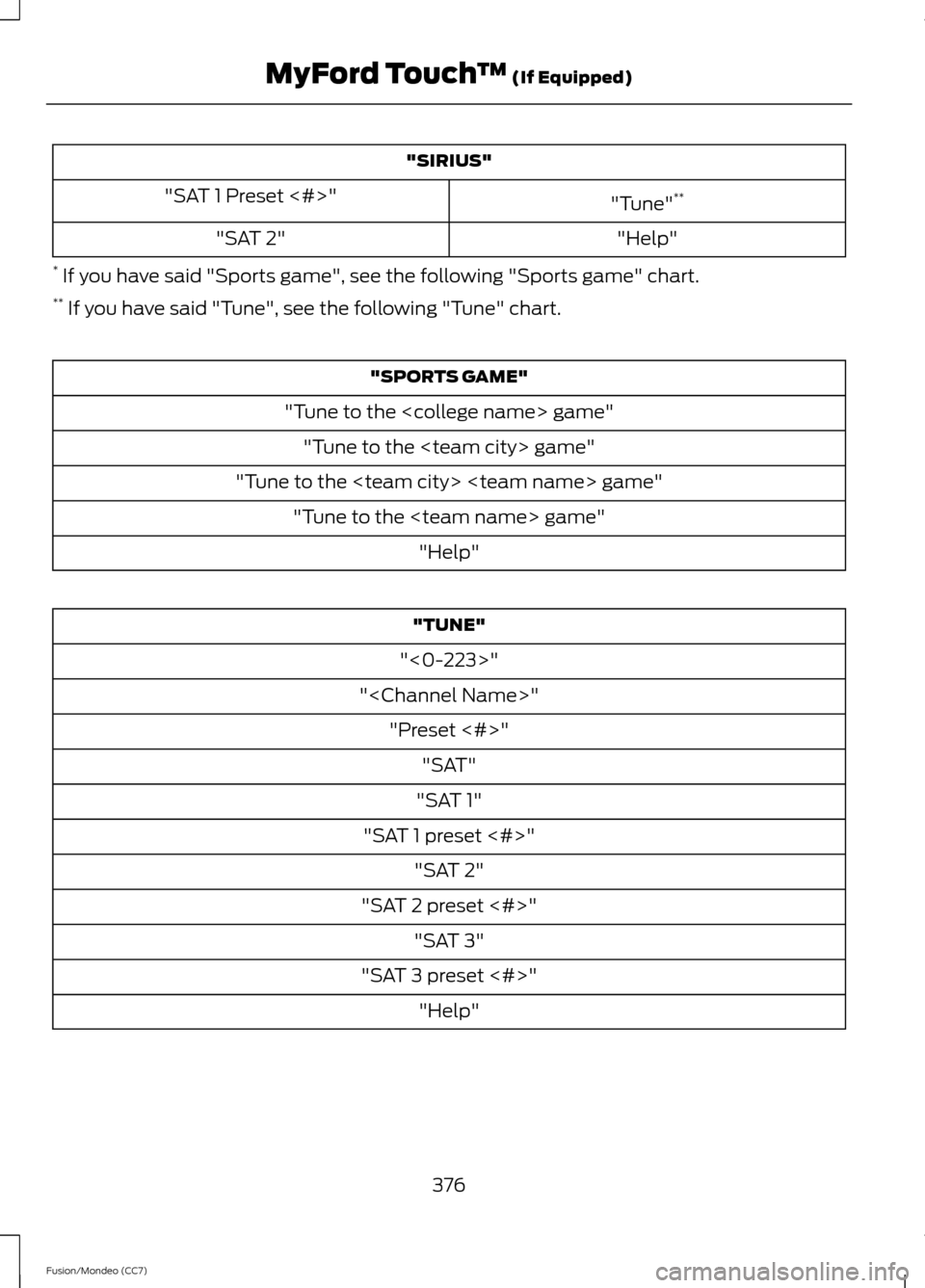 FORD FUSION (AMERICAS) 2013 2.G Owners Manual "SIRIUS"
"Tune"**
"SAT 1 Preset <#>"
"Help"
"SAT 2"
*  If you have said "Sports game", see the following "Sports game" chart.
**  If you have said "Tune", see the following "Tune" chart. "SPORTS GAME"