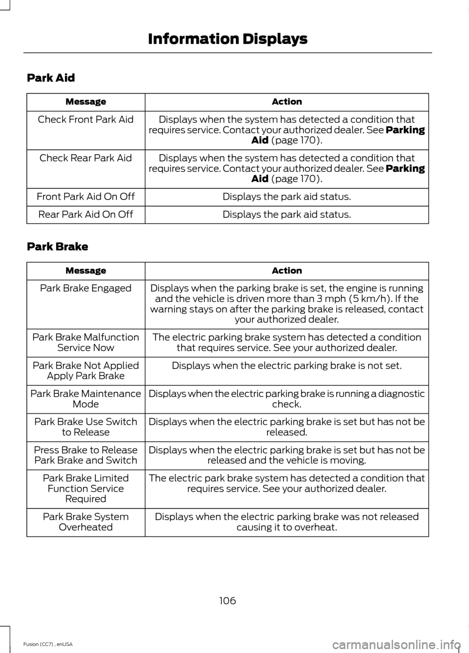 FORD FUSION (AMERICAS) 2014 2.G Owners Manual Park Aid
ActionMessage
Displays when the system has detected a condition thatrequires service. Contact your authorized dealer. See ParkingAid (page 170).
Check Front Park Aid
Displays when the system 