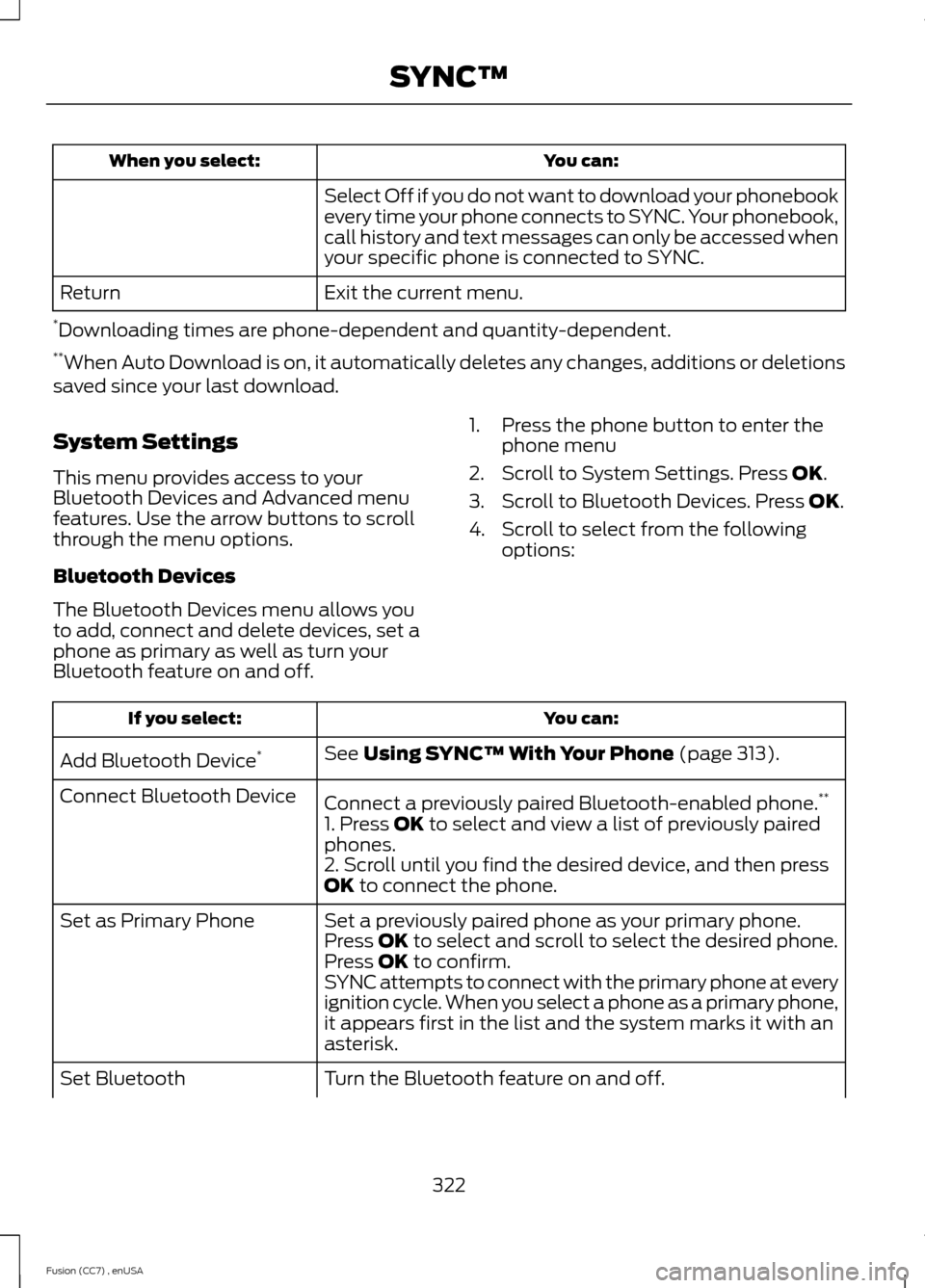 FORD FUSION (AMERICAS) 2014 2.G Owners Manual You can:When you select:
Select Off if you do not want to download your phonebookevery time your phone connects to SYNC. Your phonebook,call history and text messages can only be accessed whenyour spe
