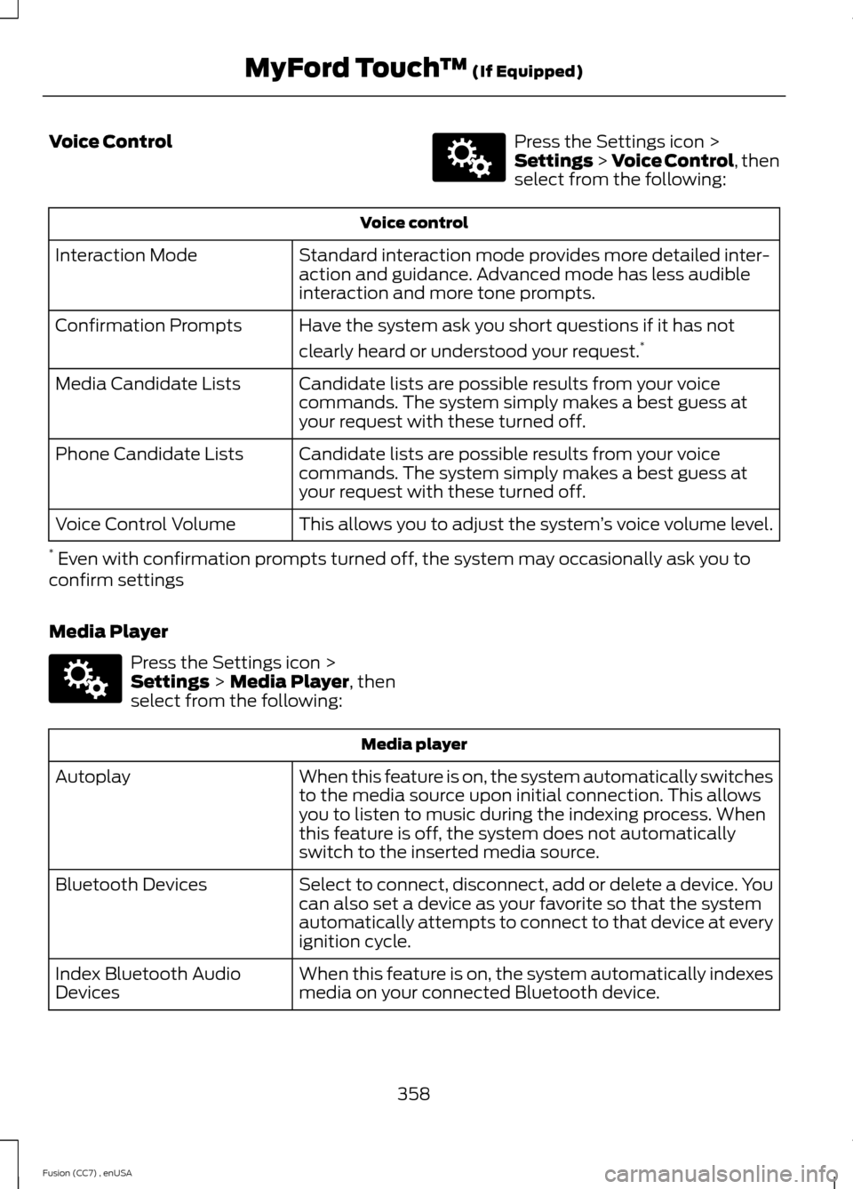 FORD FUSION (AMERICAS) 2014 2.G Owners Manual Voice ControlPress the Settings icon >Settings > Voice Control, thenselect from the following:
Voice control
Standard interaction mode provides more detailed inter-action and guidance. Advanced mode h