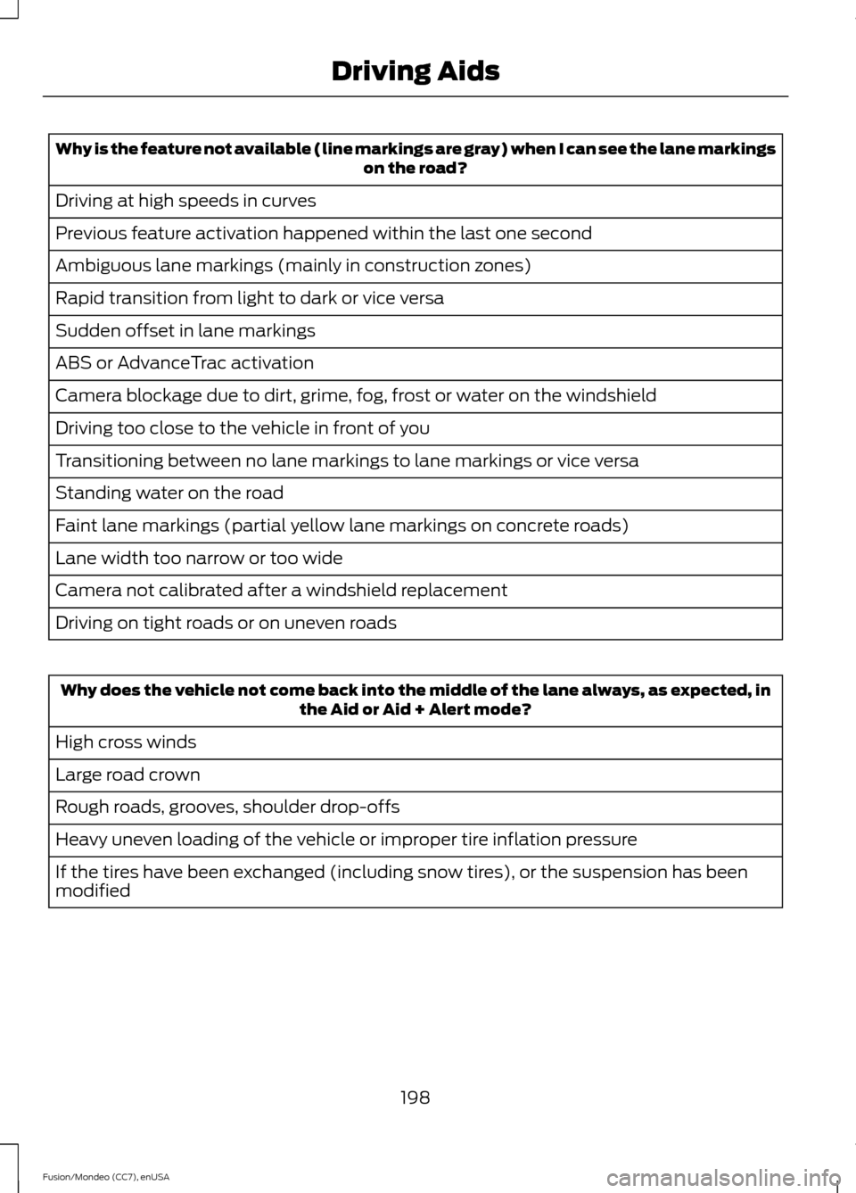 FORD FUSION (AMERICAS) 2015 2.G Owners Manual Why is the feature not available (line markings are gray) when I can see the lane markings
on the road?
Driving at high speeds in curves
Previous feature activation happened within the last one second FORD FUSION (AMERICAS) 2015 2.G Owners Manual Why is the feature not available (line markings are gray) when I can see the lane markings
on the road?
Driving at high speeds in curves
Previous feature activation happened within the last one second