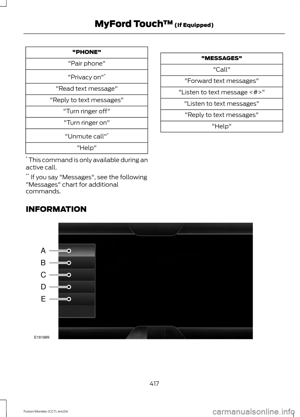FORD FUSION (AMERICAS) 2015 2.G Owners Manual "PHONE"
"Pair phone"
"Privacy on" *
"Read text message"
"Reply to text messages" "Turn ringer off""Turn ringer on"
"Unmute call" *
"Help"
*  This command is only available during an
active call.
**  I
